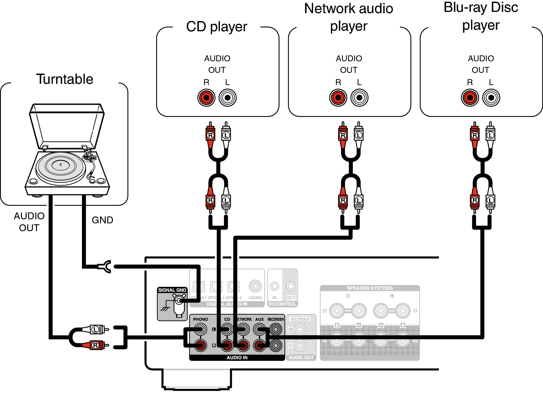 Conne Player PMA800NE